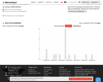Przedsiębiorstwo Handlowo-Usługowe ALPRO Sylwester Łazar_