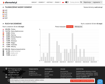 Kulczyk Tradex Sp  z o o  Wyłączny importer Audi w Polsce_