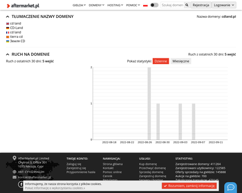CD LAND S j  Maciej Godlewski Maciej Kosiński_