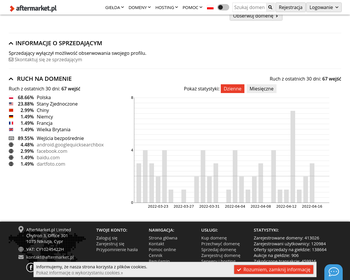 Polska Federacja Darta_