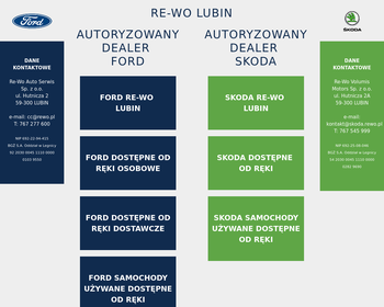 Re-Wo Auto-Serwis Lubin_