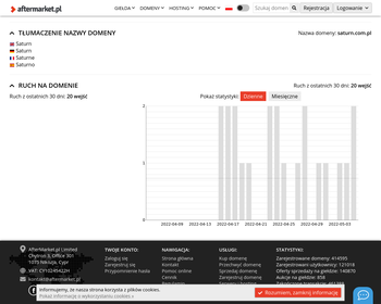 Spółdzielnia Inwalidów SATURN_