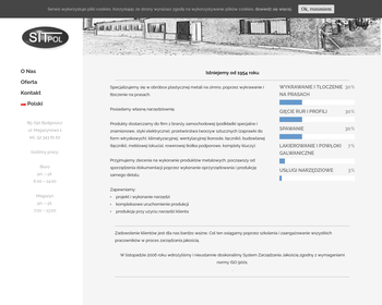 Spółdzielnia Inwalidów TWÓRCZOŚĆ_