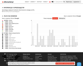 Instytut Systemów Przestrzennych i Katastralnych SA_Array