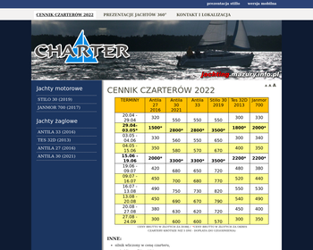 Czarter jachtów na Mazurach  Giżycko; Mazury_Array